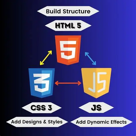 HTML CSS and Javascript.webp