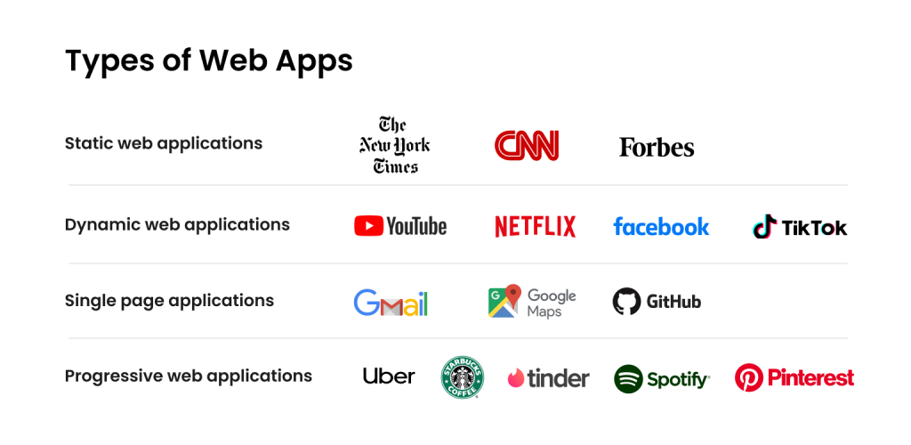 types_web_apps.png