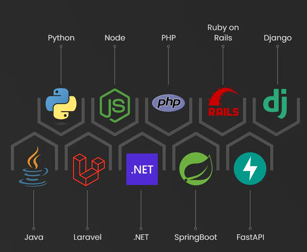 backend technologies.png